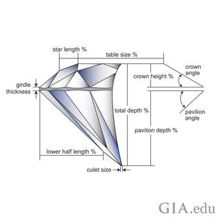 GIA diamond cut grade factors