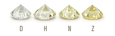 Examples of GIA's D to Z diamond color grades